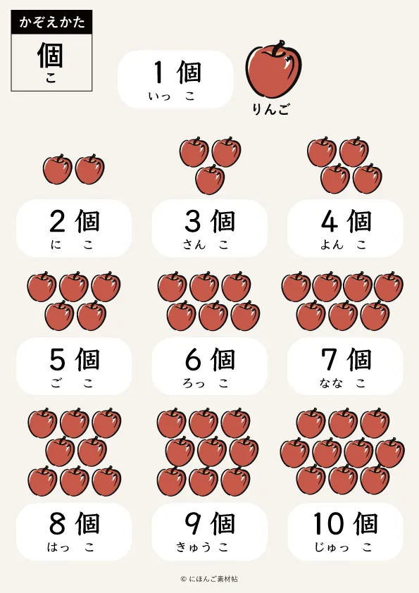 日本語の数え方「個」のイラスト一覧表（1から10までのりんごのかぞえかた）