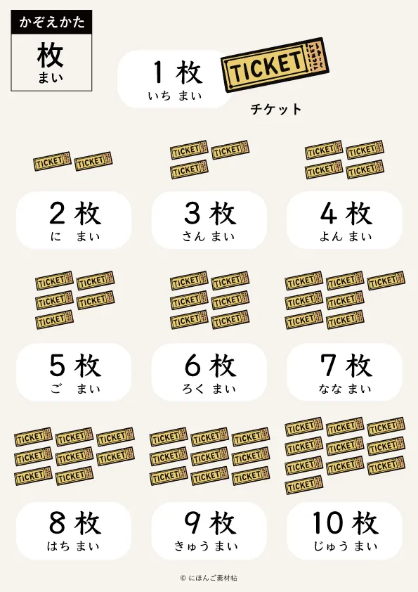 日本語の数え方「枚」のイラスト一覧表（1から10までのチケットのかぞえかた）