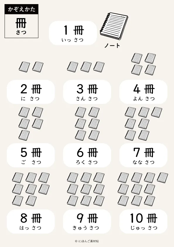 日本語の数え方「冊」のイラスト一覧表（1から10までのノートのかぞえかた）