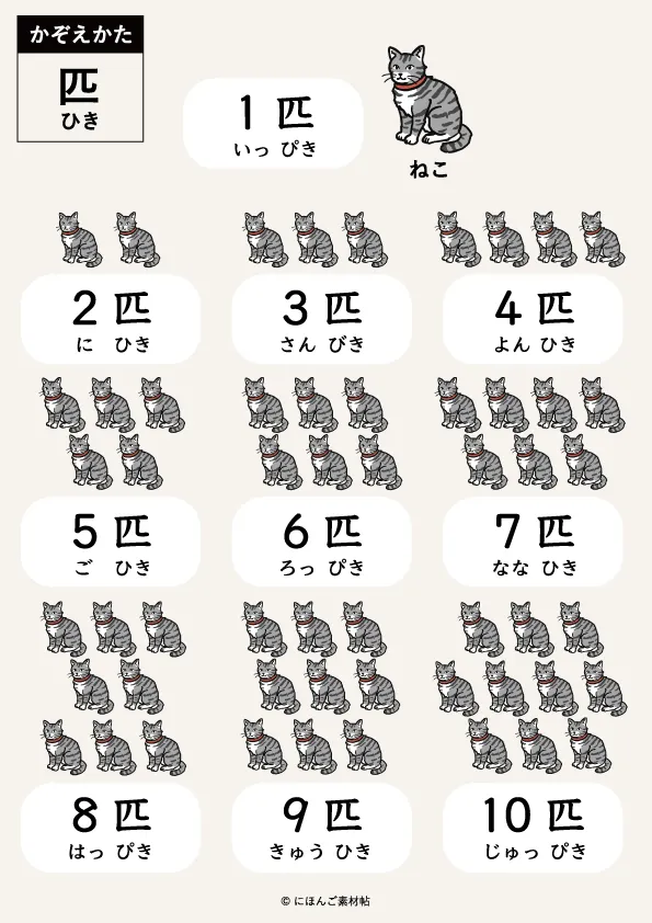 日本語の数え方「匹」のイラスト一覧表（1から10までのねこのかぞえかた）