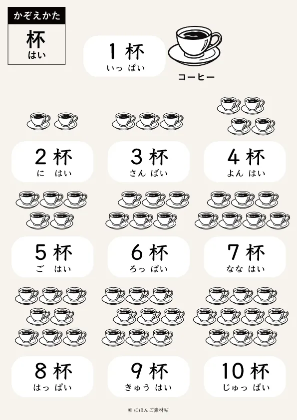 日本語の数え方「杯」のイラスト一覧表（1から10までのコーヒーのかぞえかた）