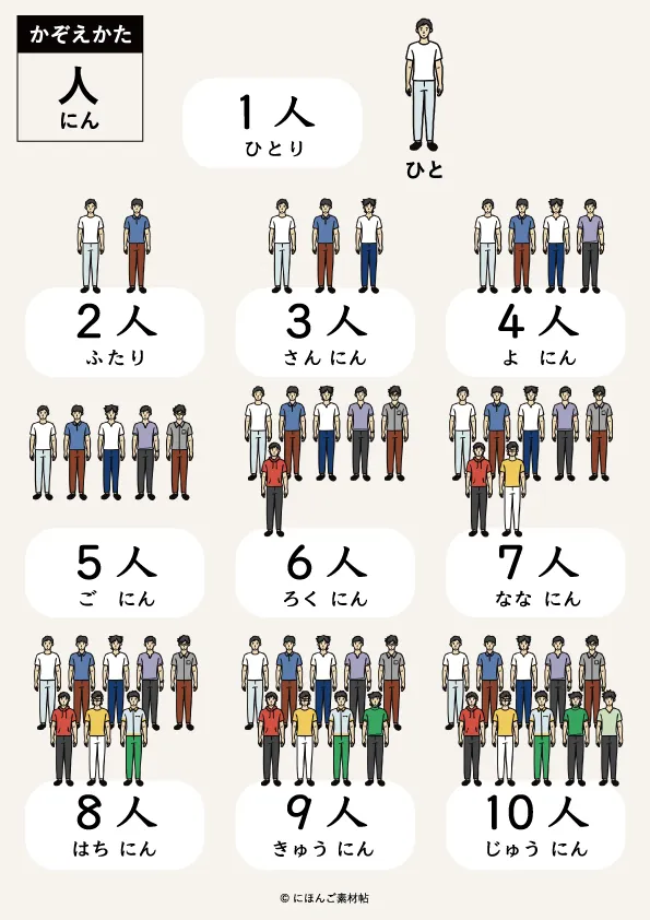 日本語の数え方「人」のイラスト一覧表（1から10までの人のかぞえかた）