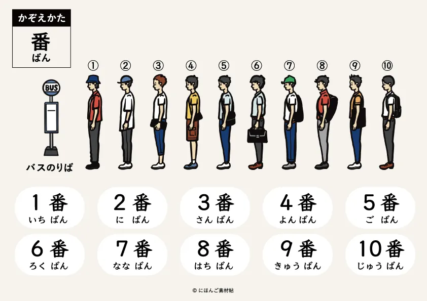 日本語の数え方「番」の一覧表イラスト。バスのりばに1番から10番まで1列に並んでいる人の図解
