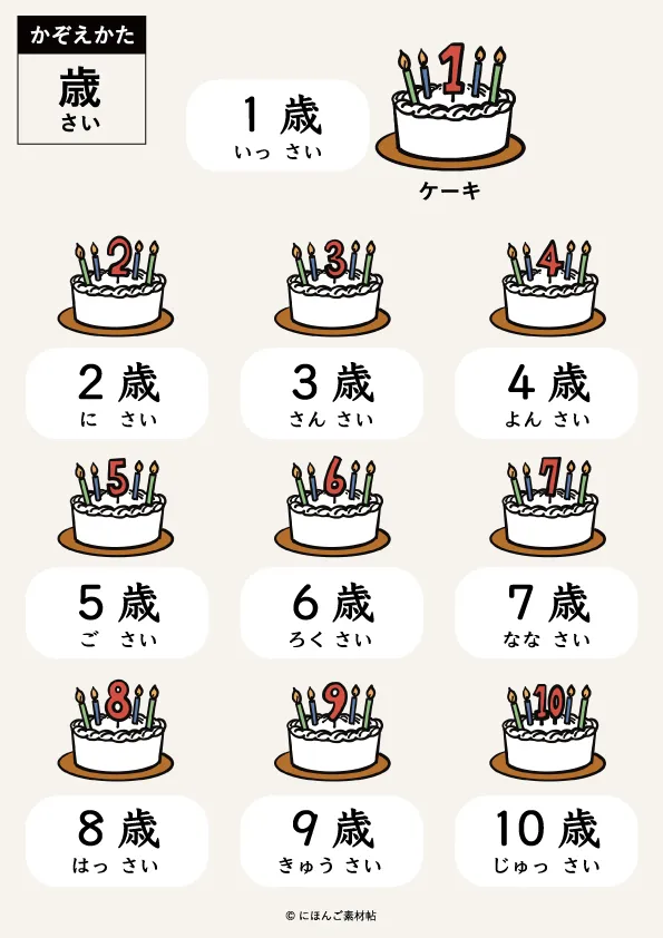 日本語の数え方「歳」のイラスト一覧表（1から10までの年齢のかぞえかた）