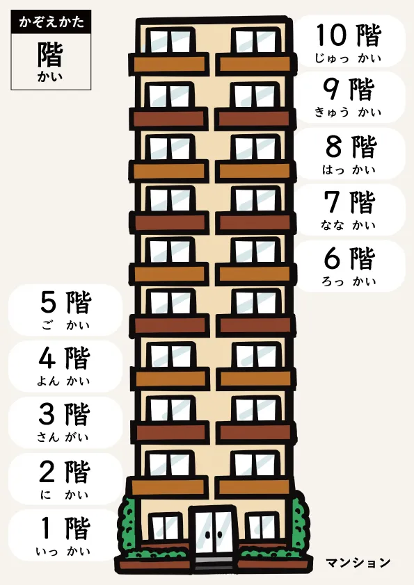 日本語の数え方「階」のイラスト一覧表（1から10までのマンションの階数のかぞえかた）