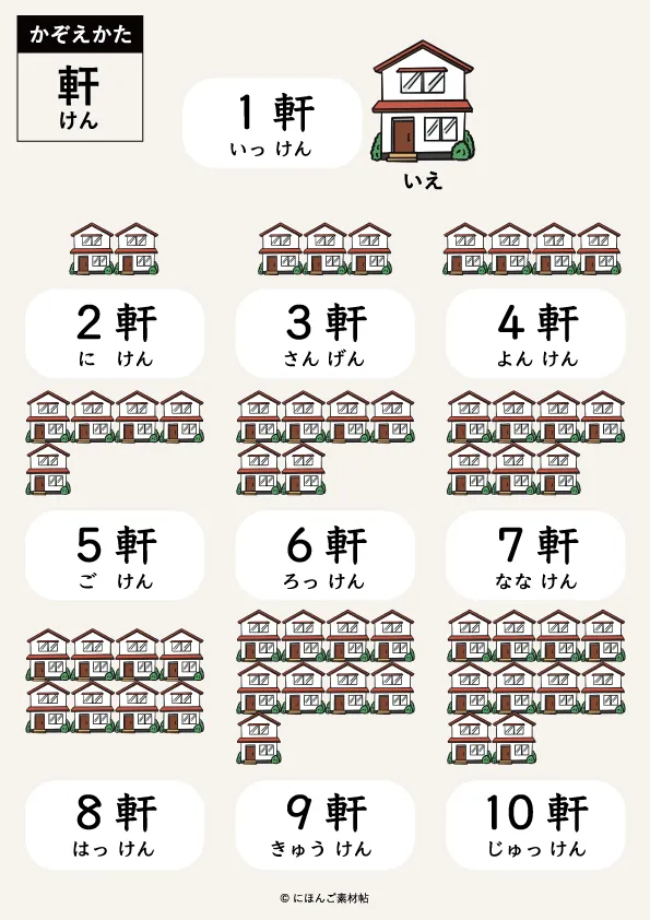 日本語の数え方「軒」の一覧表イラスト。1軒から10軒まで一軒家（一戸建て）が並んでいる図解